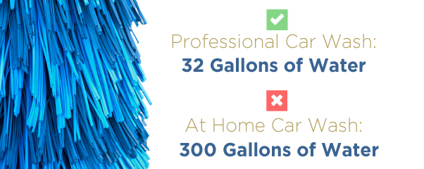 professional car wash water usage